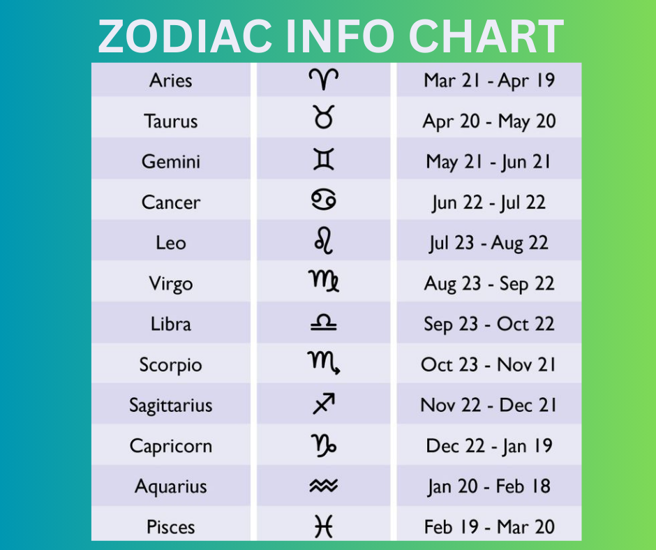 Sagittarius Zodiac Gemstones Bracelet – Freedom, Wisdom & Higher Vibes ♐︎